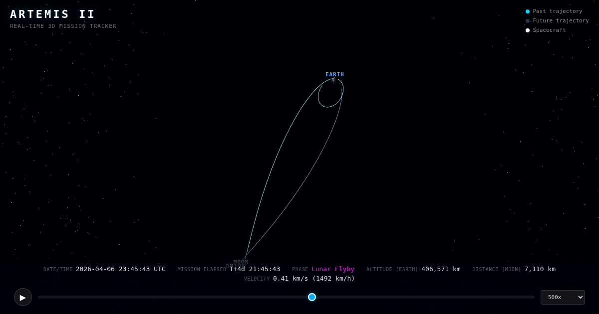 Show HN: Where Is Artemis? Realtime open source 3D tracker for Artemis 2 mission